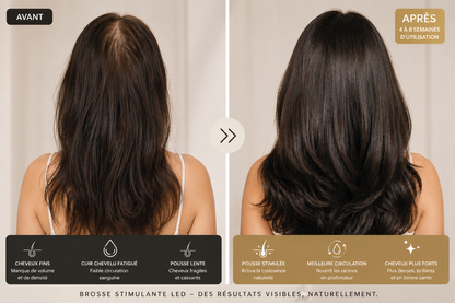 Lumina Hair - Brosse LED stimulantes pour cheveux plus denses
